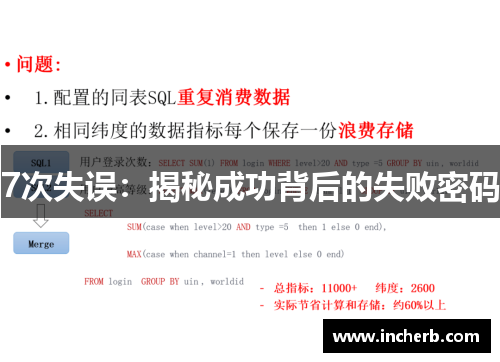 7次失误：揭秘成功背后的失败密码